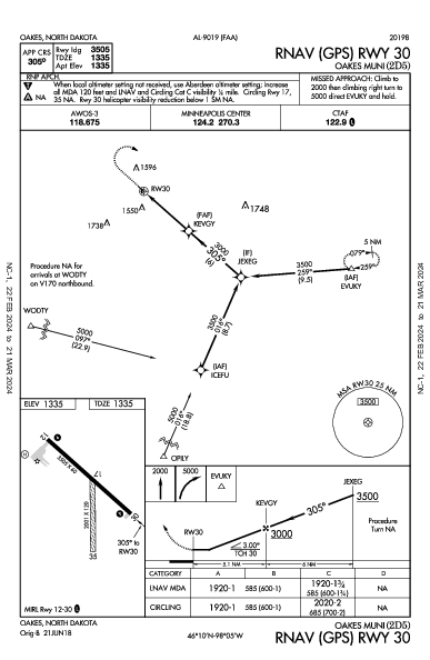 Oakes Muni Oakes, ND (2D5): RNAV (GPS) RWY 30 (IAP)