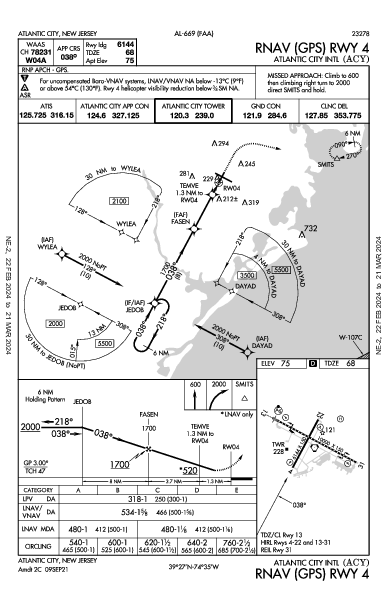 Atlantic City Intl Atlantic City, NJ (KACY): RNAV (GPS) RWY 04 (IAP)