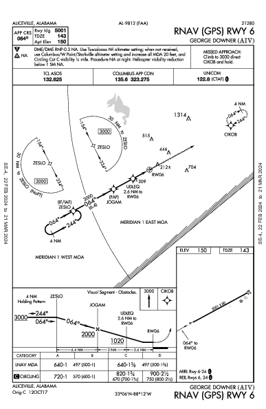 George Downer Aliceville, AL (KAIV): RNAV (GPS) RWY 06 (IAP)