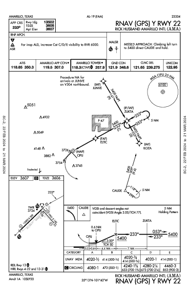 リック・ハズバンド・アマリロ国際空港 Amarillo, TX (KAMA): RNAV (GPS) Y RWY 22 (IAP)