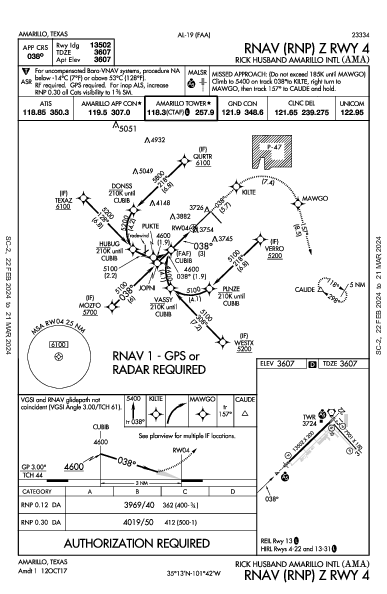 リック・ハズバンド・アマリロ国際空港 Amarillo, TX (KAMA): RNAV (RNP) Z RWY 04 (IAP)