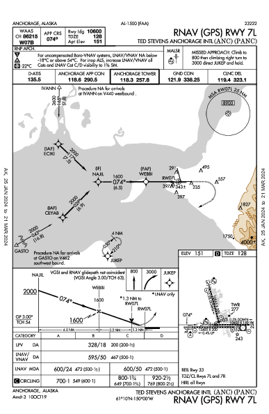 テッド・スティーブンス・アンカレッジ国際空港 Anchorage, AK (PANC): RNAV (GPS) RWY 07L (IAP)