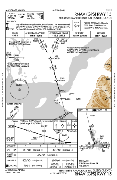 テッド・スティーブンス・アンカレッジ国際空港 Anchorage, AK (PANC): RNAV (GPS) RWY 15 (IAP)