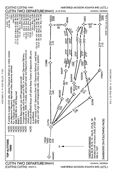 ハーツフィールド・ジャクソン・アトランタ国際空港 Atlanta, GA (KATL): CUTTN TWO (RNAV) (DP)