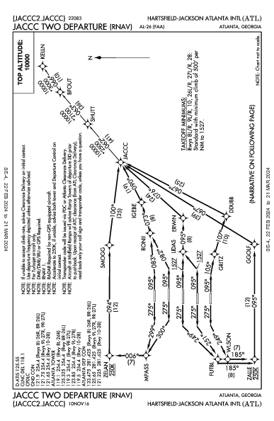 ハーツフィールド・ジャクソン・アトランタ国際空港 Atlanta, GA (KATL): JACCC TWO (RNAV) (DP)