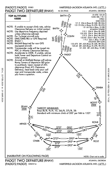 ハーツフィールド・ジャクソン・アトランタ国際空港 Atlanta, GA (KATL): PADGT TWO (RNAV) (DP)