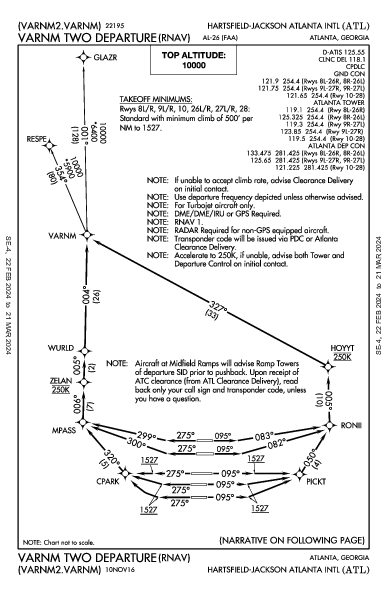 ハーツフィールド・ジャクソン・アトランタ国際空港 Atlanta, GA (KATL): VARNM TWO (RNAV) (DP)