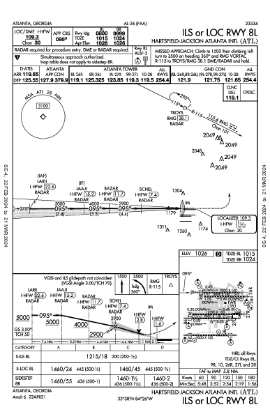 ハーツフィールド・ジャクソン・アトランタ国際空港 Atlanta, GA (KATL): ILS OR LOC RWY 08L (IAP)