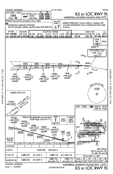 ハーツフィールド・ジャクソン・アトランタ国際空港 Atlanta, GA (KATL): ILS OR LOC RWY 09L (IAP)