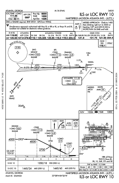 ハーツフィールド・ジャクソン・アトランタ国際空港 Atlanta, GA (KATL): ILS OR LOC RWY 10 (IAP)