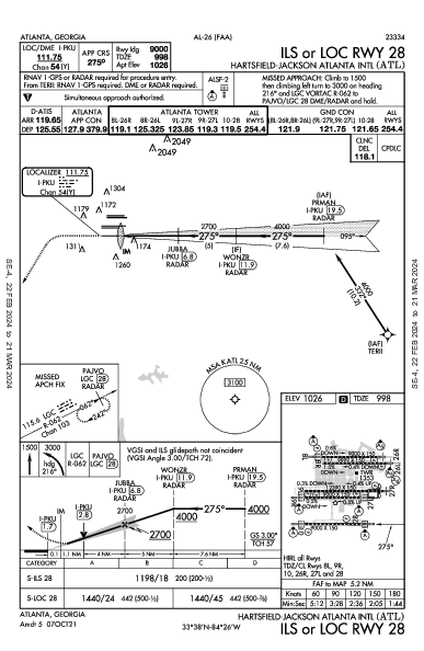 ハーツフィールド・ジャクソン・アトランタ国際空港 Atlanta, GA (KATL): ILS OR LOC RWY 28 (IAP)