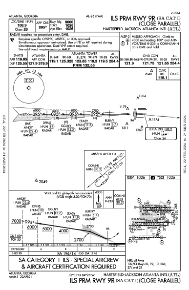 ハーツフィールド・ジャクソン・アトランタ国際空港 Atlanta, GA (KATL): ILS PRM RWY 09R (SA CAT I) (IAP)