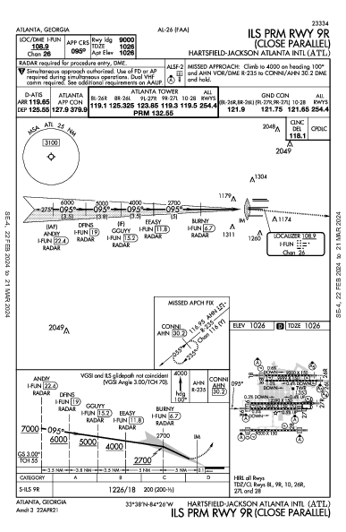 ハーツフィールド・ジャクソン・アトランタ国際空港 Atlanta, GA (KATL): ILS PRM RWY 09R (IAP)