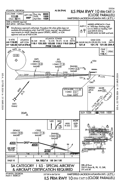 ハーツフィールド・ジャクソン・アトランタ国際空港 Atlanta, GA (KATL): ILS PRM RWY 10 (SA CAT I) (IAP)