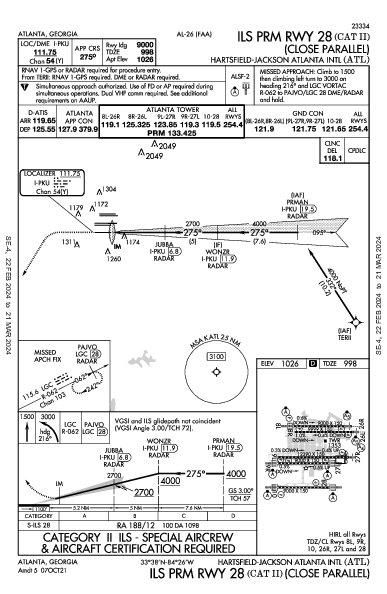 ハーツフィールド・ジャクソン・アトランタ国際空港 Atlanta, GA (KATL): ILS PRM RWY 28 (CAT II) (IAP)