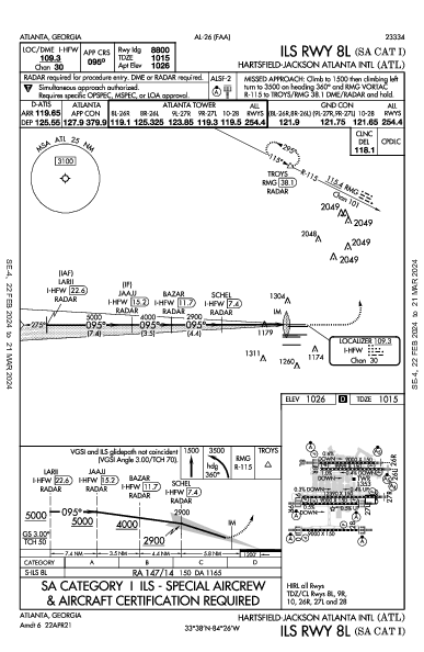 ハーツフィールド・ジャクソン・アトランタ国際空港 Atlanta, GA (KATL): ILS RWY 08L (SA CAT I) (IAP)