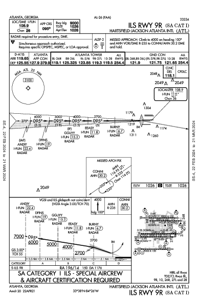 ハーツフィールド・ジャクソン・アトランタ国際空港 Atlanta, GA (KATL): ILS RWY 09R (SA CAT I) (IAP)