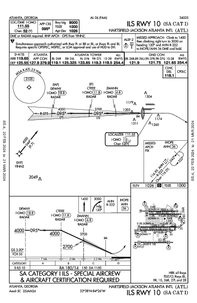 ハーツフィールド・ジャクソン・アトランタ国際空港 Atlanta, GA (KATL): ILS RWY 10 (SA CAT I) (IAP)