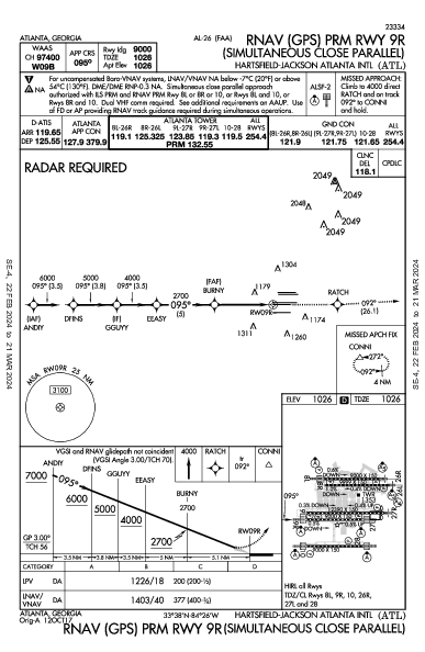 ハーツフィールド・ジャクソン・アトランタ国際空港 Atlanta, GA (KATL): RNAV (GPS) PRM RWY 09R (IAP)
