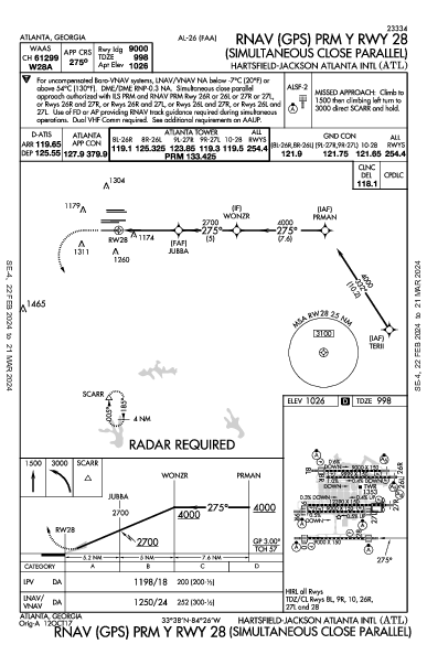 ハーツフィールド・ジャクソン・アトランタ国際空港 Atlanta, GA (KATL): RNAV (GPS) PRM Y RWY 28 (IAP)
