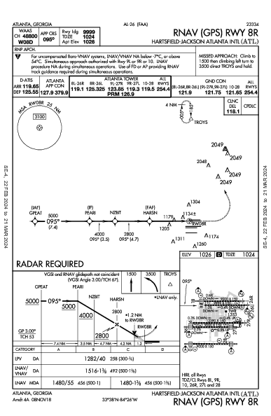 ハーツフィールド・ジャクソン・アトランタ国際空港 Atlanta, GA (KATL): RNAV (GPS) RWY 08R (IAP)