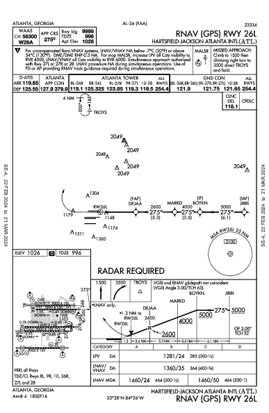 ハーツフィールド・ジャクソン・アトランタ国際空港 Atlanta, GA (KATL): RNAV (GPS) RWY 26L (IAP)
