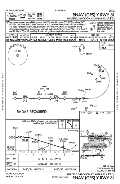 ハーツフィールド・ジャクソン・アトランタ国際空港 Atlanta, GA (KATL): RNAV (GPS) Y RWY 08L (IAP)