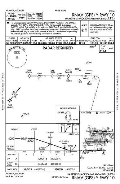 ハーツフィールド・ジャクソン・アトランタ国際空港 Atlanta, GA (KATL): RNAV (GPS) Y RWY 10 (IAP)