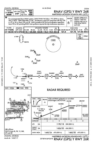 ハーツフィールド・ジャクソン・アトランタ国際空港 Atlanta, GA (KATL): RNAV (GPS) Y RWY 26R (IAP)