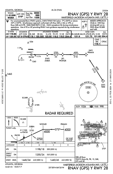 ハーツフィールド・ジャクソン・アトランタ国際空港 Atlanta, GA (KATL): RNAV (GPS) Y RWY 28 (IAP)