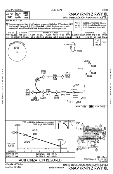 ハーツフィールド・ジャクソン・アトランタ国際空港 Atlanta, GA (KATL): RNAV (RNP) Z RWY 08L (IAP)