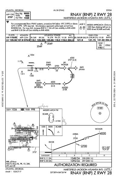 ハーツフィールド・ジャクソン・アトランタ国際空港 Atlanta, GA (KATL): RNAV (RNP) Z RWY 28 (IAP)
