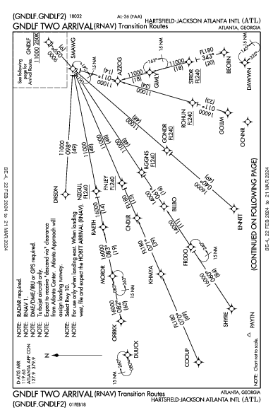 ハーツフィールド・ジャクソン・アトランタ国際空港 Atlanta, GA (KATL): GNDLF TWO (RNAV) (STAR)