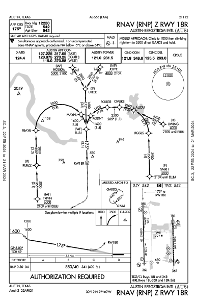 オースチン・バーグストロム国際空港 Austin, TX (KAUS): RNAV (RNP) Z RWY 18R (IAP)