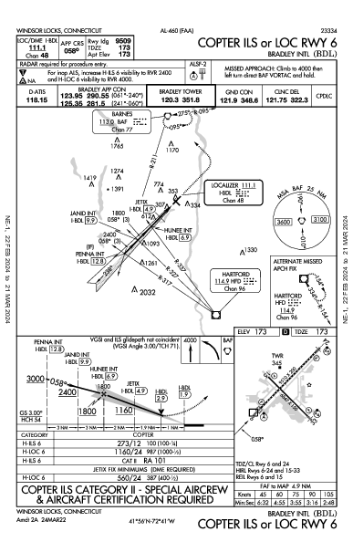 ブラッドレー国際空港 Windsor Locks, CT (KBDL): COPTER ILS OR LOC RWY 06 (IAP)