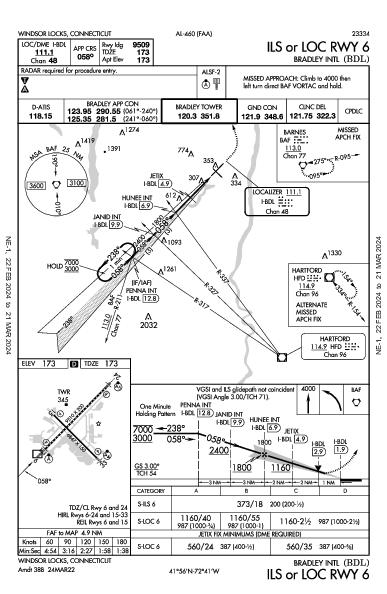 ブラッドレー国際空港 Windsor Locks, CT (KBDL): ILS OR LOC RWY 06 (IAP)