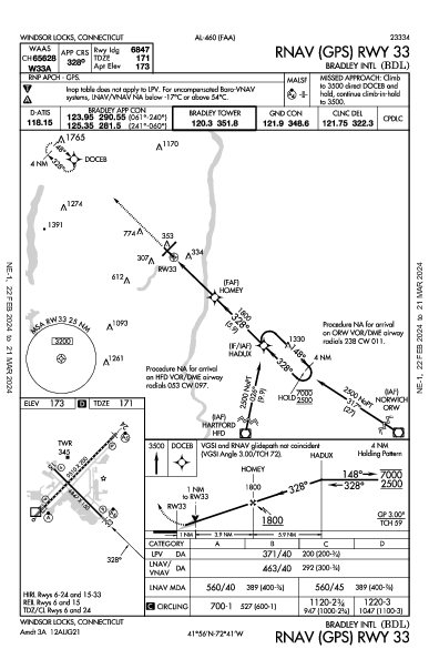 ブラッドレー国際空港 Windsor Locks, CT (KBDL): RNAV (GPS) RWY 33 (IAP)