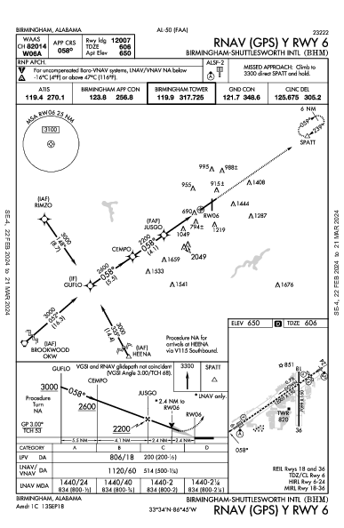 バーミングハム国際空港 Birmingham, AL (KBHM): RNAV (GPS) Y RWY 06 (IAP)