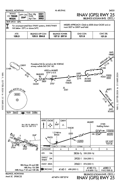 ビリングス・ローガン国際空港 Billings, MT (KBIL): RNAV (GPS) RWY 25 (IAP)