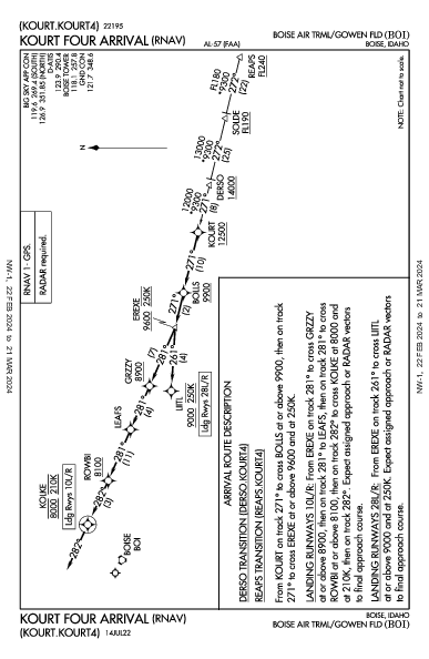 ボイシ空港 Boise, ID (KBOI): KOURT FOUR (RNAV) (STAR)