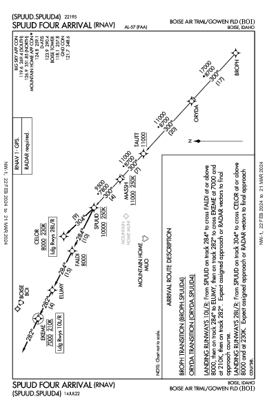 ボイシ空港 Boise, ID (KBOI): SPUUD FOUR (RNAV) (STAR)