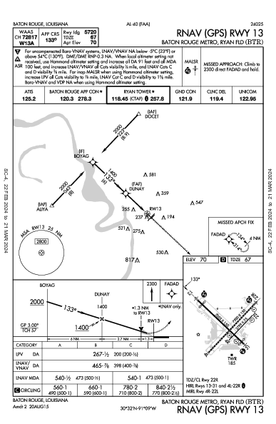 バトンルージュ・メトロポリタン空港 Baton Rouge, LA (KBTR): RNAV (GPS) RWY 13 (IAP)