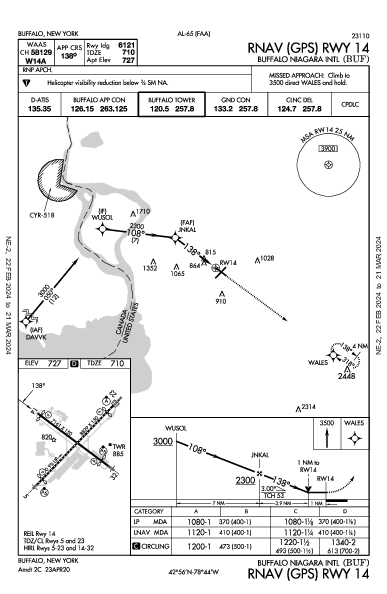 バッファロー・ナイアガラ国際空港 Buffalo, NY (KBUF): RNAV (GPS) RWY 14 (IAP)
