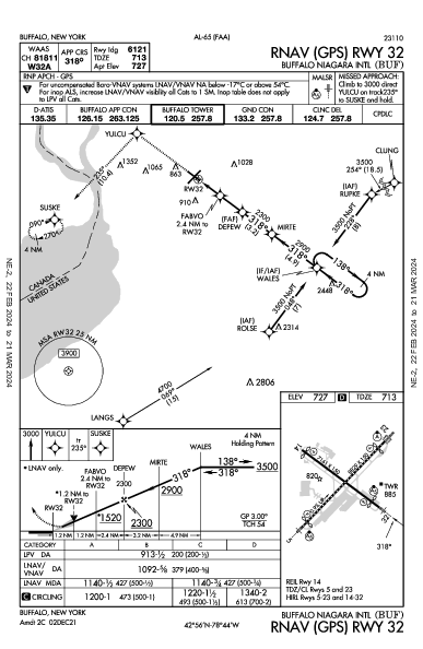 バッファロー・ナイアガラ国際空港 Buffalo, NY (KBUF): RNAV (GPS) RWY 32 (IAP)