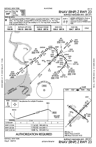 バッファロー・ナイアガラ国際空港 Buffalo, NY (KBUF): RNAV (RNP) Z RWY 23 (IAP)
