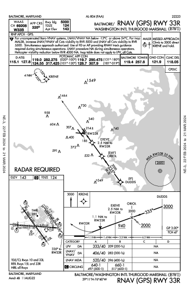 ボルチモア・ワシントン国際空港 Baltimore, MD (KBWI): RNAV (GPS) RWY 33R (IAP)
