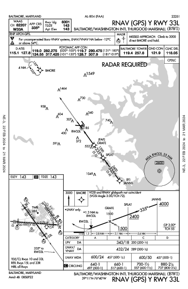 ボルチモア・ワシントン国際空港 Baltimore, MD (KBWI): RNAV (GPS) Y RWY 33L (IAP)