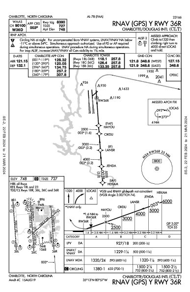 シャーロット・ダグラス国際空港 Charlotte, NC (KCLT): RNAV (GPS) Y RWY 36R (IAP)