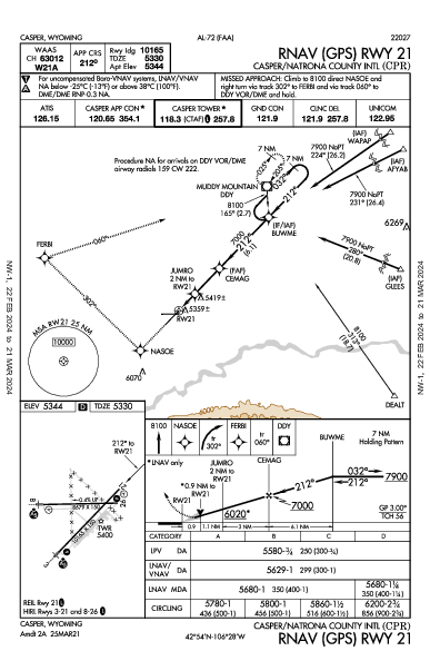 Casper/Natrona County Intl Casper, WY (KCPR): RNAV (GPS) RWY 21 (IAP)