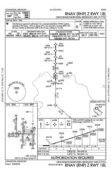 シンシナティ・ノーザンケンタッキー国際空港 Hebron, KY (KCVG): RNAV (RNP) Z RWY 18L (IAP)